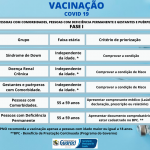 Fiquem atentos às novas fases de vacinação contra o Covid-19