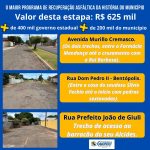 Mais uma etapa de recape asfáltico vai ser iniciado na cidade